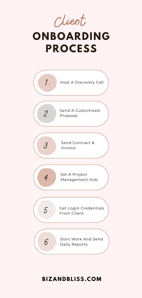 how to onboard a new client as a virtual assistant infographic